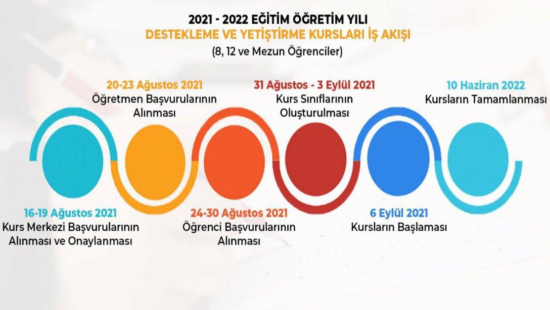 2021-2022 Eğitim-Öğretim Yılı Destekleme ve Yetiştirme Kursları Başlıyor